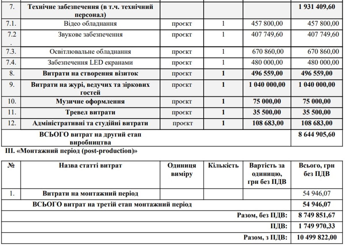 Нацотбор-2025. Сколько денег потратили на шоу: сумма впечатляет
